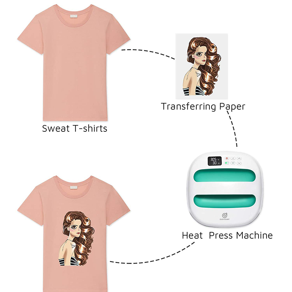 HP2 เครื่องกดความร้อนสําหรับเส - Commercial Printing Press บทวิจารณ์และราคา
