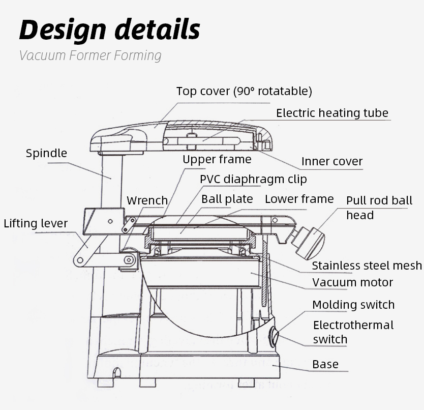 Lab ทันตกรรมสูญญากาศขึ้นรูปเคร - Commercial Printing Press บทวิจารณ์และราคา